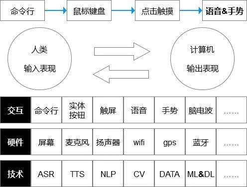 实现人机交互的关键-键盘驱动程序