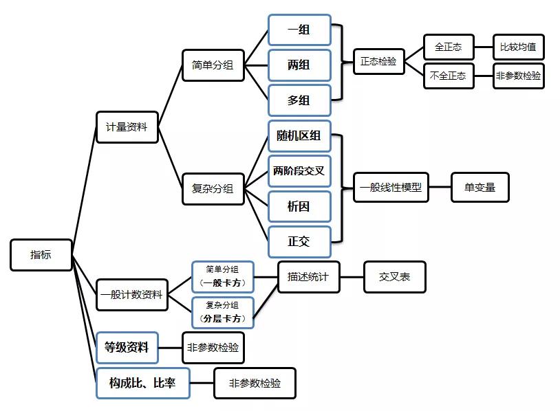 显著性分析spss-显著性分析spss步骤