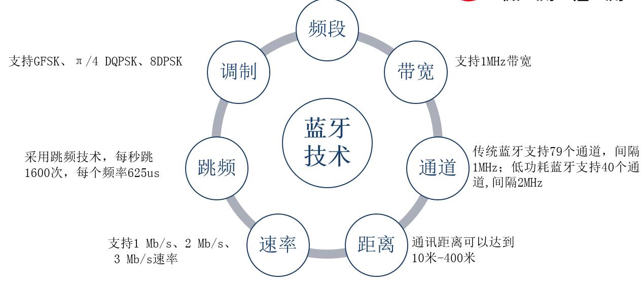 bluetooth蓝牙驱动下载安装步骤介绍-bluetooth驱动程序安装