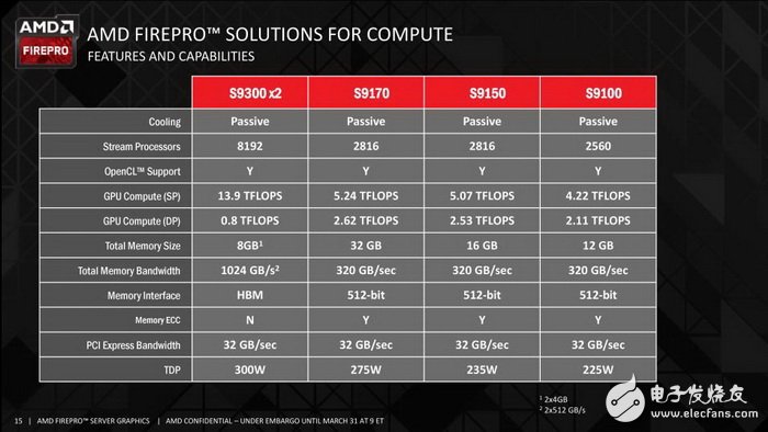 AMD处理器和Intel处理器哪个好？-amd处理器和intel处理器哪个好 生产力