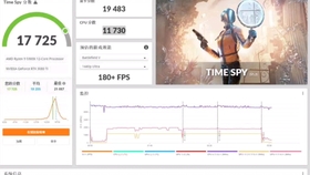 RTX 3080评测跑分参数介绍-rtx 3080性能