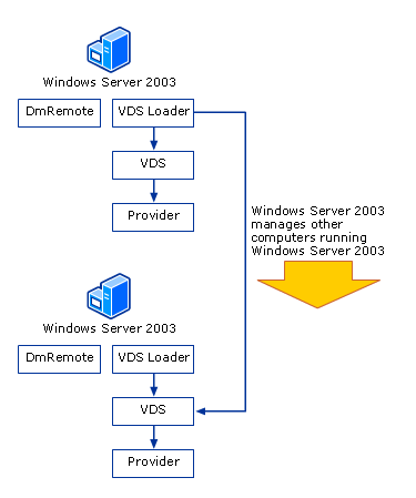 server 2012磁盘管理位置-server2012磁盘管理在哪