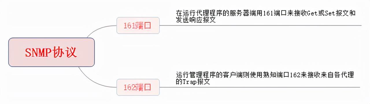 hosts文件配置工具怎么用-hosts文件配置工具下载