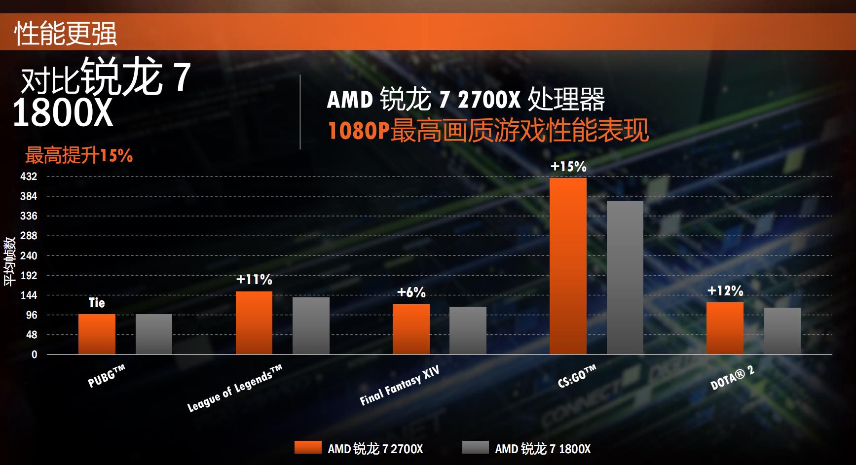 锐龙71700X评测跑分参数介绍-锐龙71700x性能如何