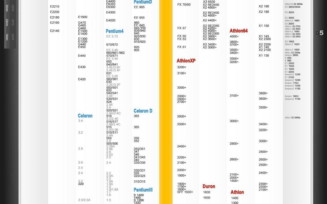 2022年最新cpu高清天梯图-最新cpu天梯图2021高清