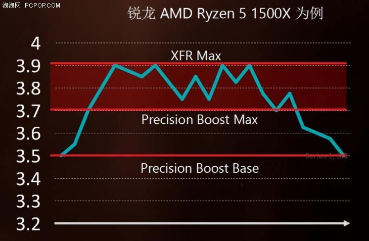 锐龙53600X评测跑分参数介绍-锐龙53600x相当于什么水平