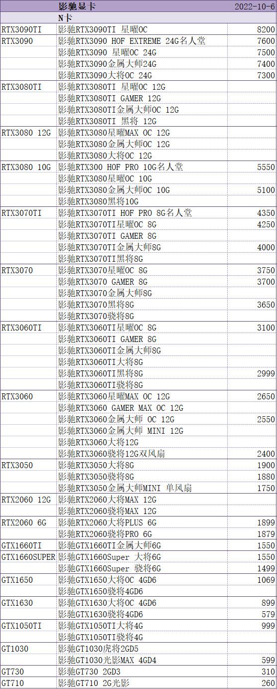 cpu天梯图2022最新排名-cpu天梯图排行榜