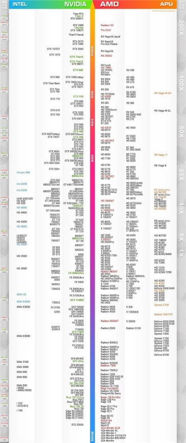 显卡天梯图最新高清完整版2022年11月-显卡天梯图2020年11月最新版