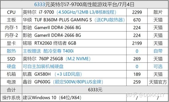 i7 9700T评测跑分参数介绍-i7 9700t性能