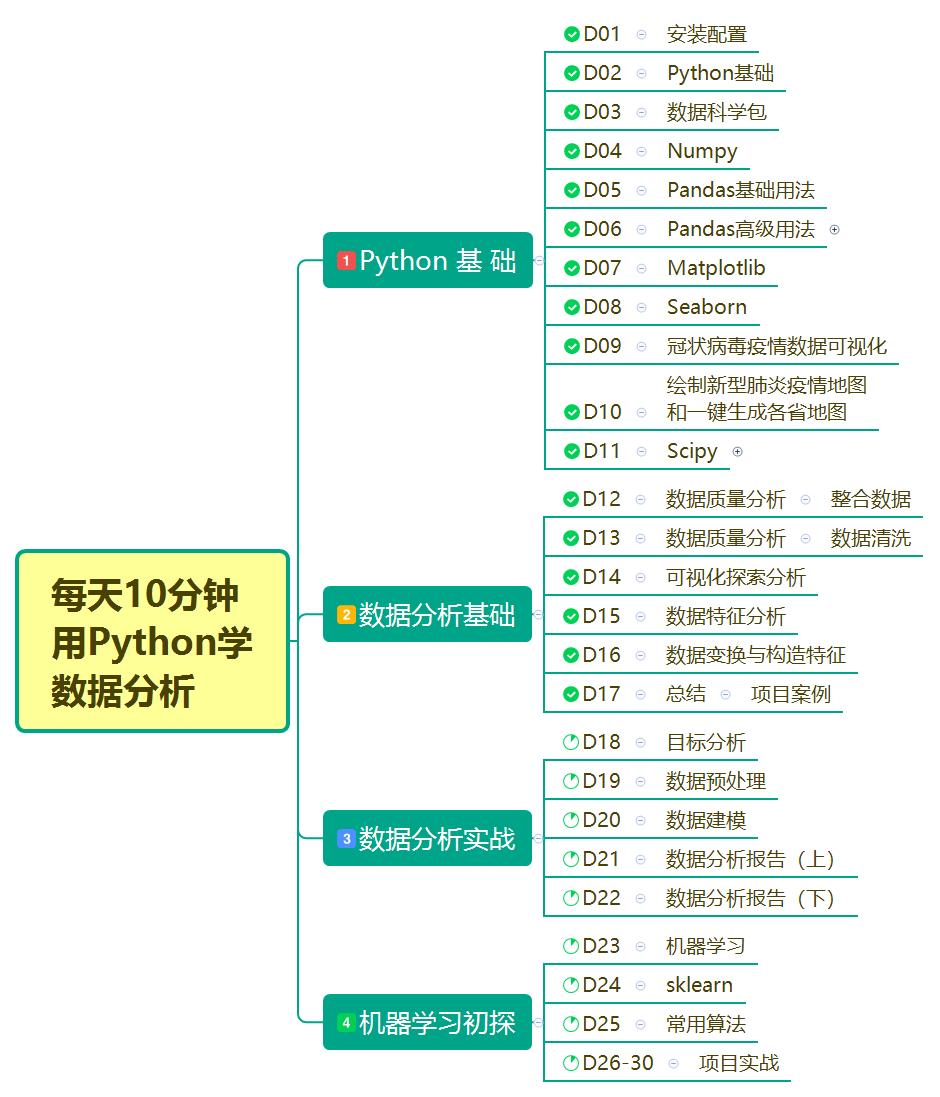 Win11配置python环境变量的完整步骤-windows配置python环境变量