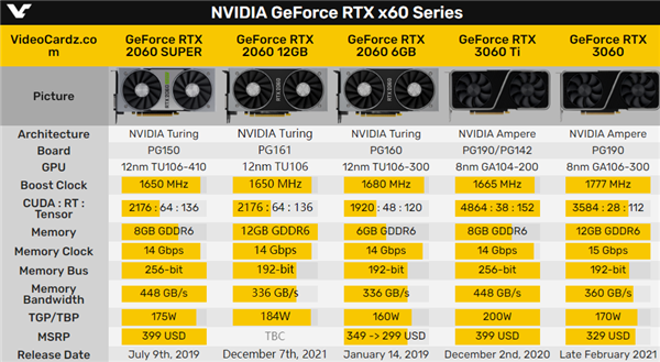 RTX2060显卡详细参数评测介绍-rtx2060显卡百科