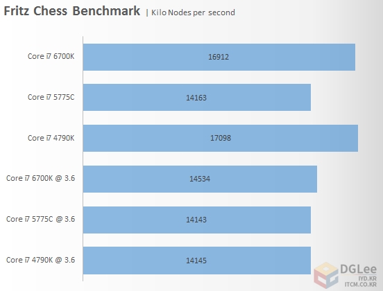 i7 6900K评测跑分参数介绍-i7 6900k性能