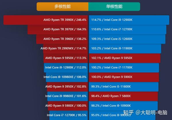 酷睿i9-12900K参数评测大全-酷睿i9 12900k