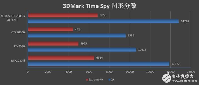 dlss质量和性能区别详细介绍-dlss 质量和性能