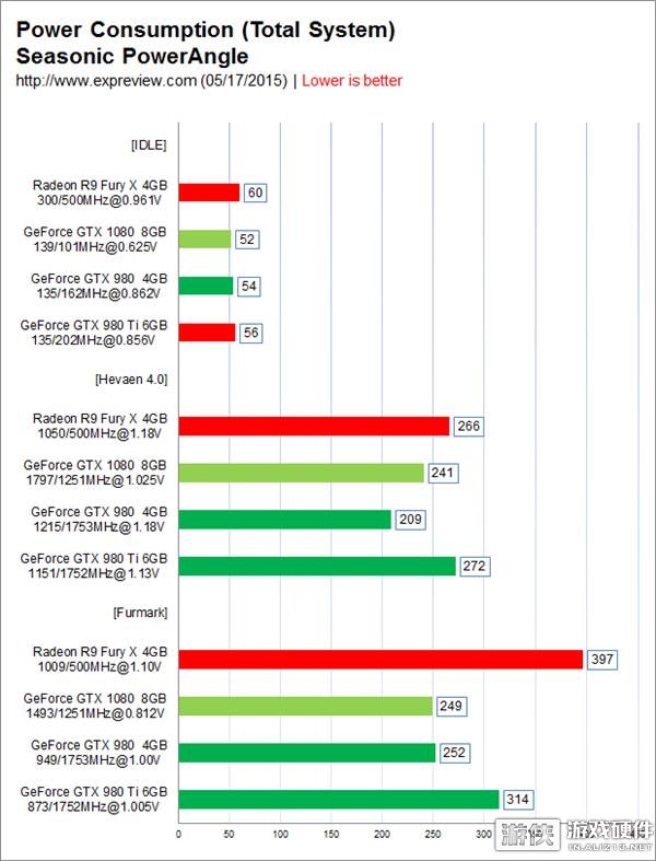 GTX1080显卡参数评测大全-gtx1080显卡性能