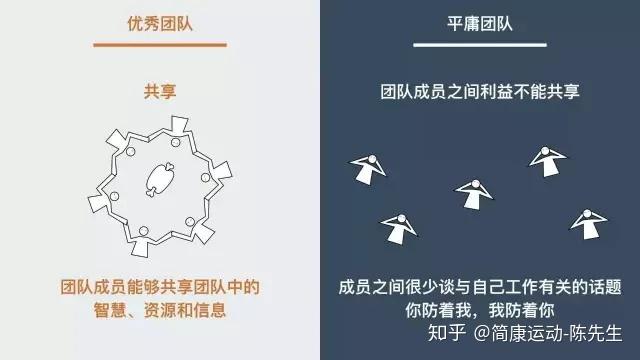 如何打造一支团队-如何打造一支团队文化