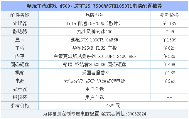 酷睿i5-7500搭配GTX1050Ti配置方案-i5 7500配1050ti