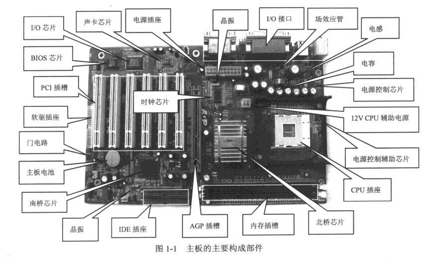 主板结构图是什么样的-主板结构图是什么样的图片