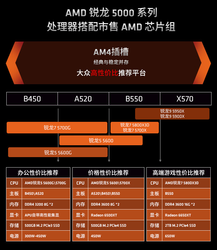 AMD无情调整处理器接口-amd处理器调试