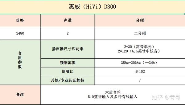 如何选购音响,怎么选购音箱！-如何选购音响,怎么选购音箱呢