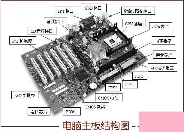 主板结构图是什么样子的-主板结构图是什么样子的图片