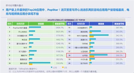 2011年第1季度国内移动互联网用户达3.7亿[图]-2011年移动互联网爆发