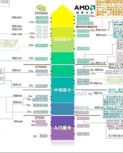 如何区分显卡好坏？显卡好坏区分的方法-怎样区分显卡的好坏