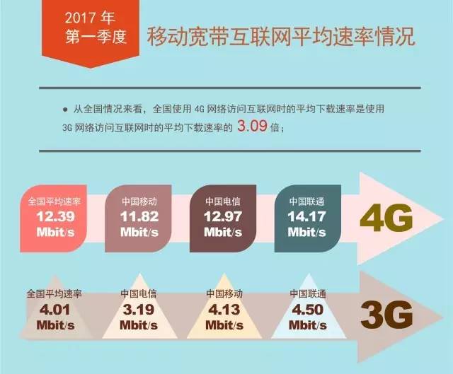 我国宽带资费为发达国家三倍-我国宽带资费为发达国家三倍吗