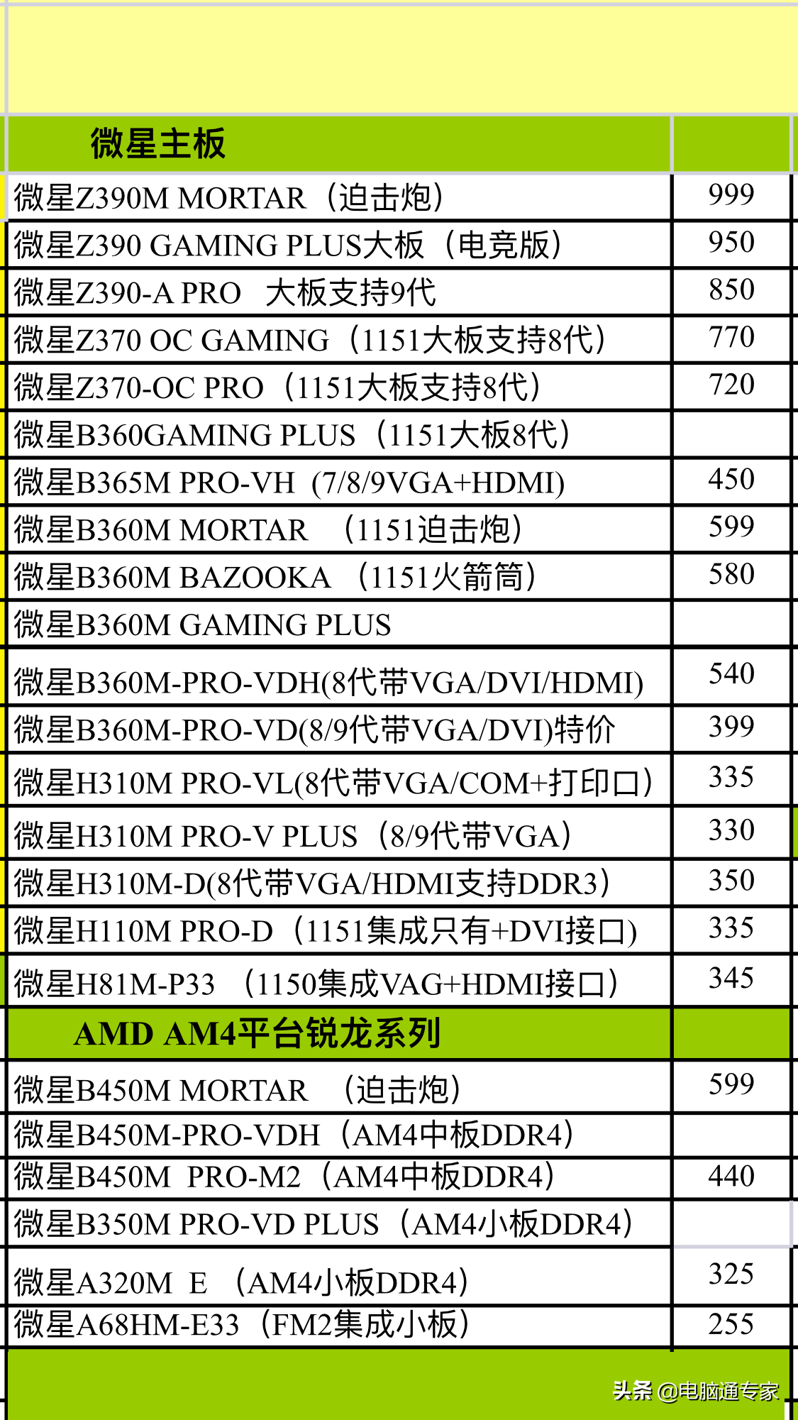 如何选购电脑配件的主板-如何选购电脑配件的主板型号