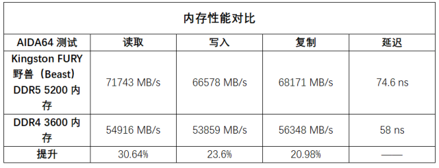 DDR2 800为什么插上内存频率变333.4MHZ-ddr4内存频率变成800