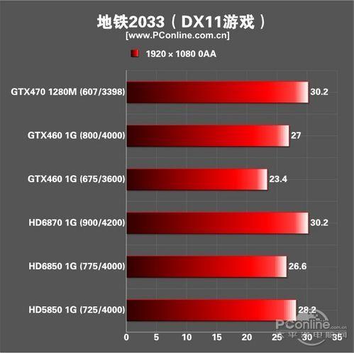 DirectX 11是什么？DirectX 11有什么用？-directx:11