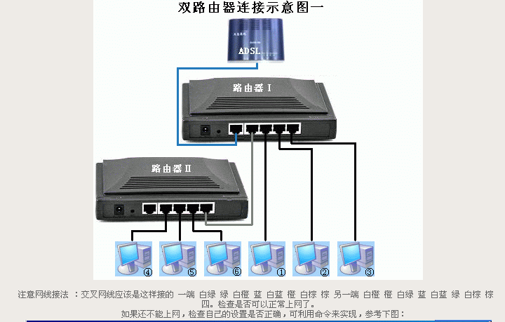 路由器怎么连接两台电脑-路由器怎么连接两台电脑上网