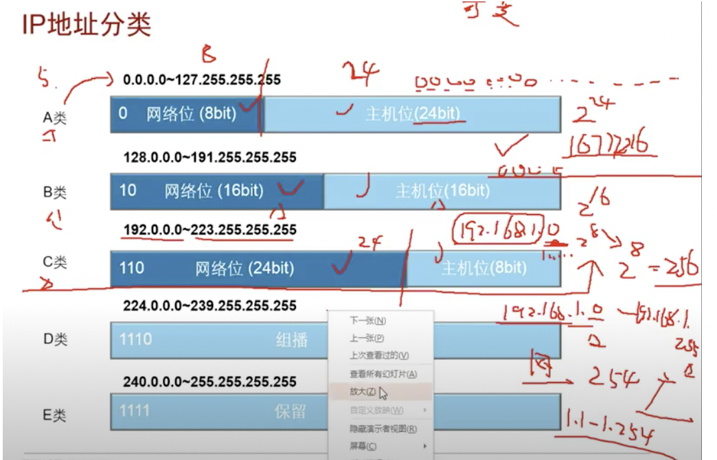 ip地址分类-ip地址怎么判断a类b类c类