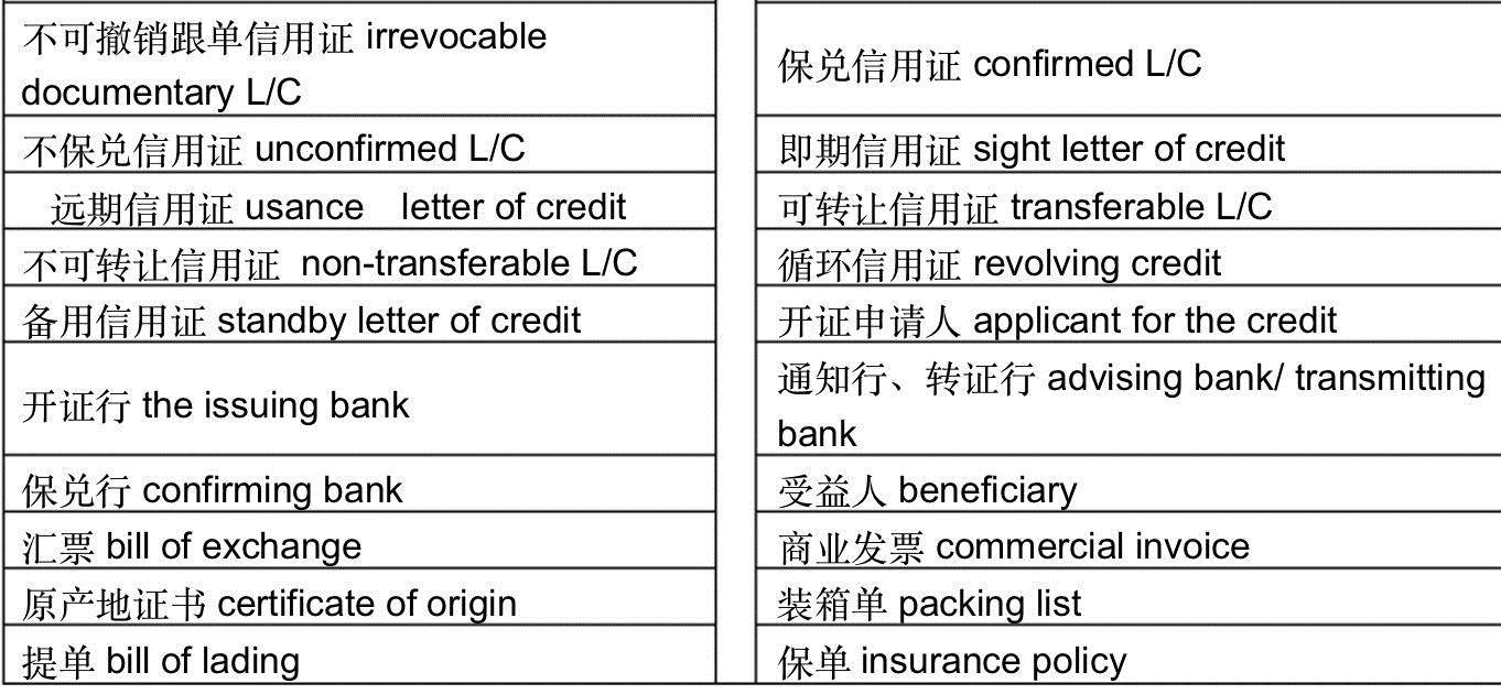 商务英语>实用外贸单证英语词汇—缩写-外贸单证术语英语