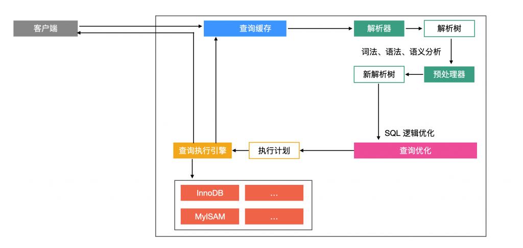 MySQL数据库表修复 MyISAM-mysql数据库表修复