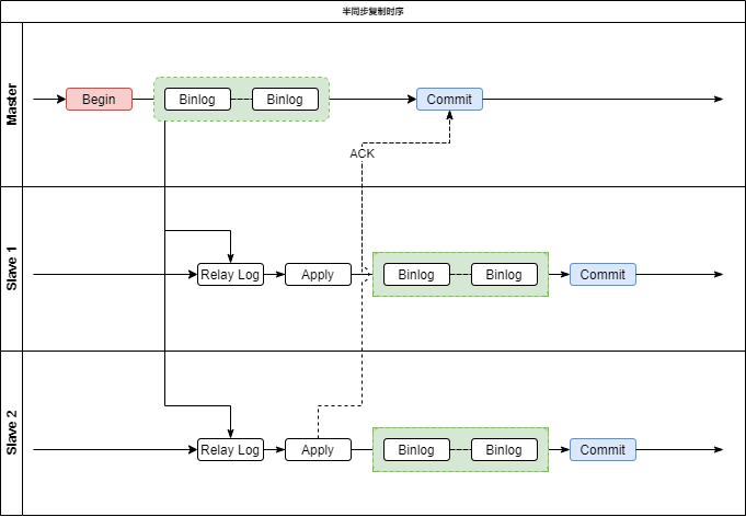 mysql 复制原理与实践应用详解-mysql 复制原理与实践应用详解答案