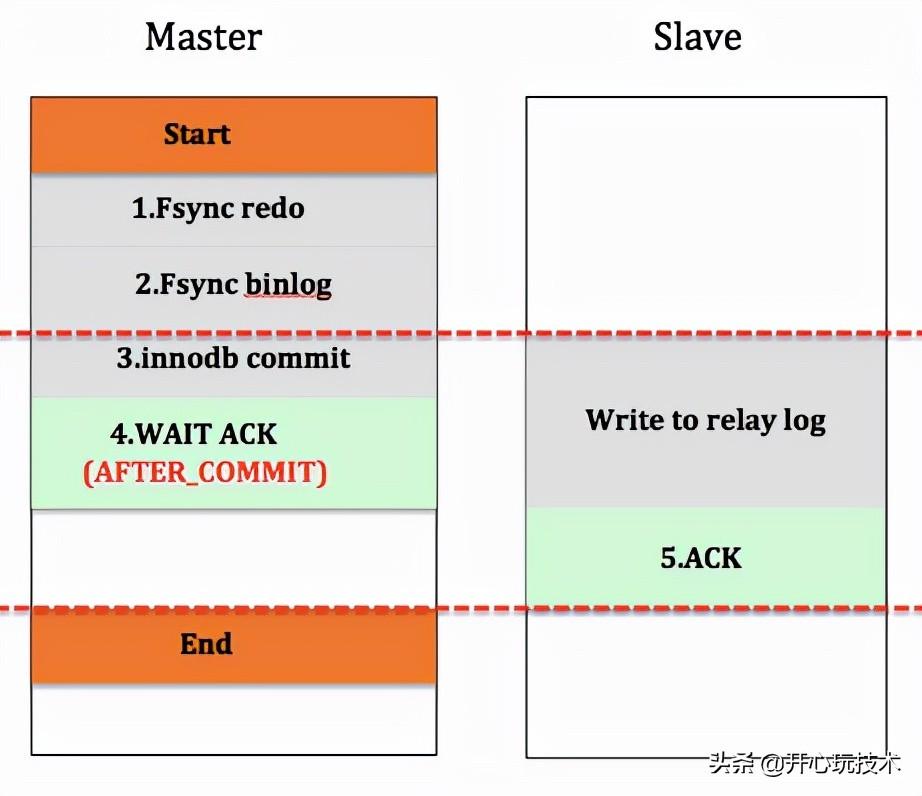 mysql密码中有特殊字符&在命令行下登录的操作-mysql密码特殊字符有哪些