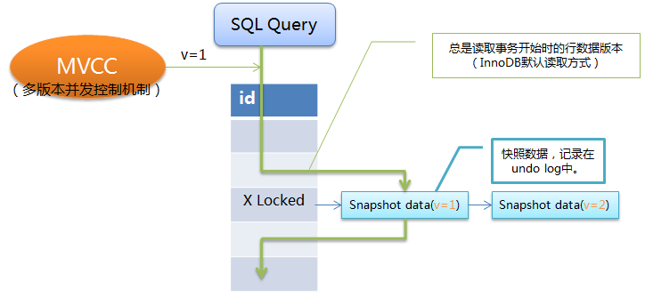 mysql的存储过程、游标 、事务实例详解-mysql存储过程游标的使用