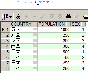 一篇文章带你了解SQL之CASE WHEN用法详解-sql中case when的用法