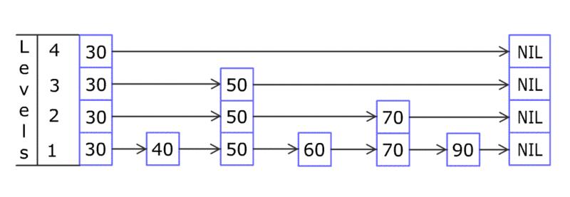 MySQL用B+树作为索引结构有什么好处-mysql 索引 b树 b+树区别