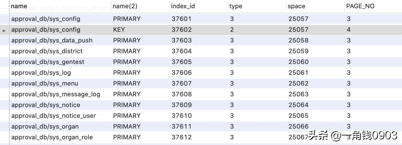 深入了解mysql索引-mysql索引详解