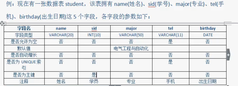 mysql alter table命令修改表结构实例详解-