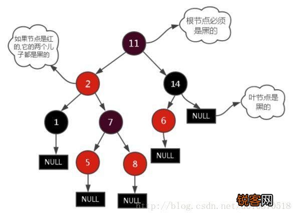 MySQL的索引系统采用B+树的原因解析-mysql索引是b树还是b+树