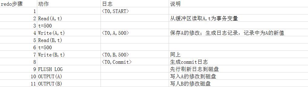 基于MySQL的存储引擎与日志说明(全面讲解)-mysql存储引擎及其使用场景