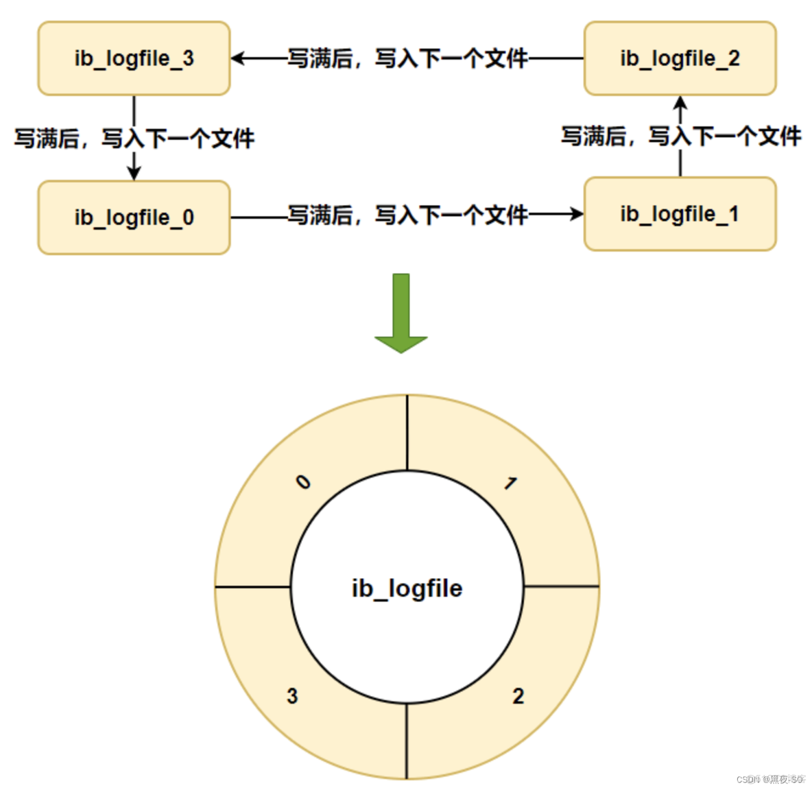 MYSQL中binlog优化的一些思考汇总-mysqlbinlog模式