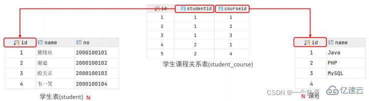 MySQL单表查询操作实例详解【语法、约束、分组、聚合、过滤、排序等】-