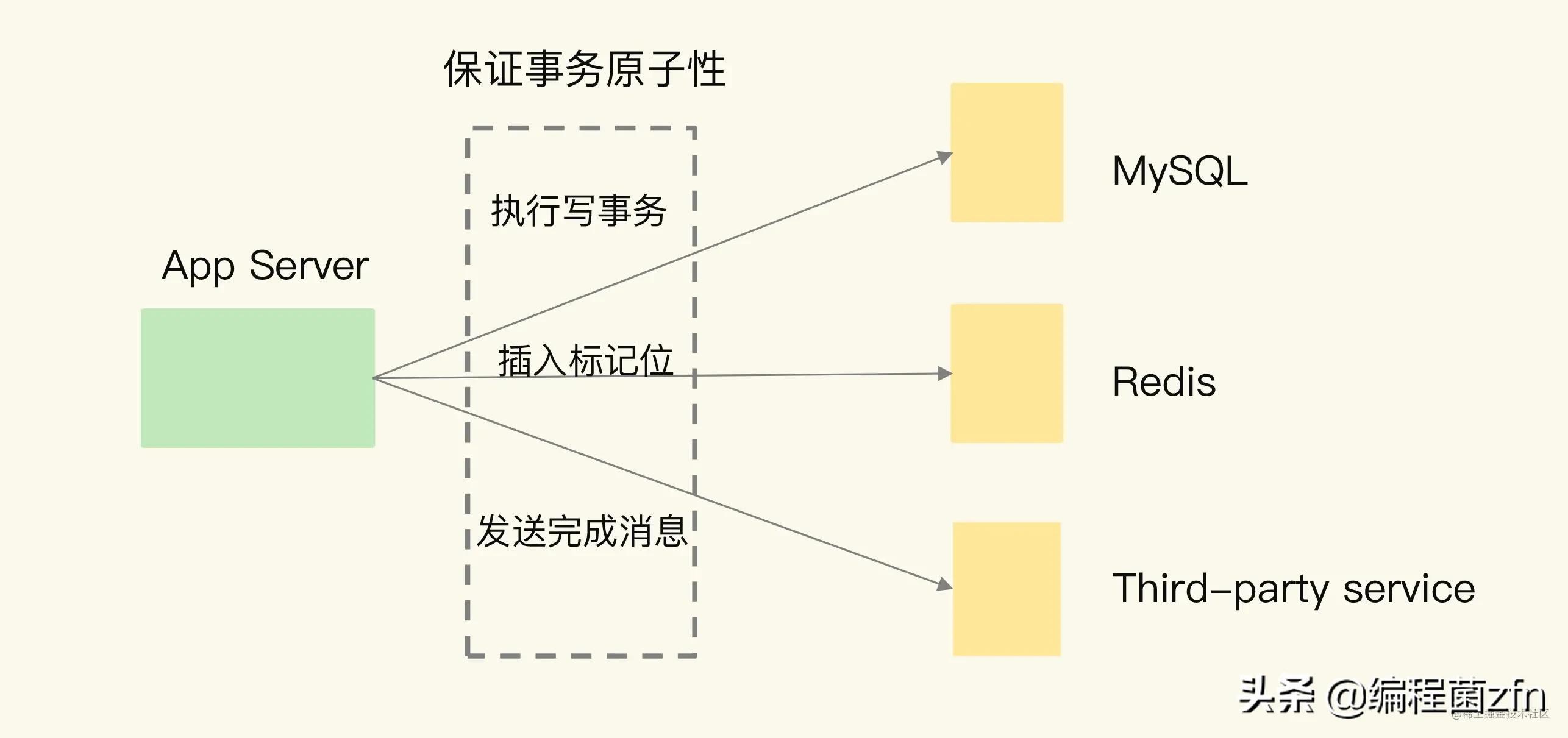 部署MySQL延迟从库的好处小结-mysql从库延迟优化