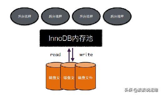 详解MySQL中InnoDB的存储文件-mysql innodb存储的文件结构