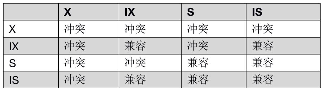 Mysql中的事务是什么如何使用-mysql中事务是指什么