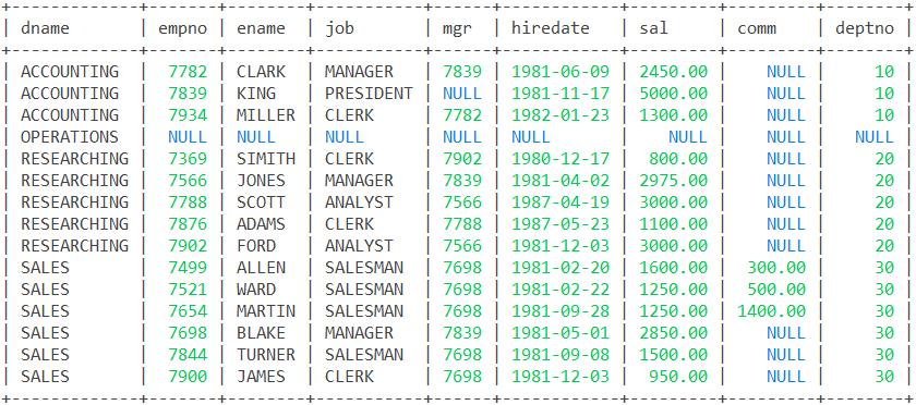 MySQL常见错误有哪些_MySQL常见错误的快速解决方法-mysql错误大全